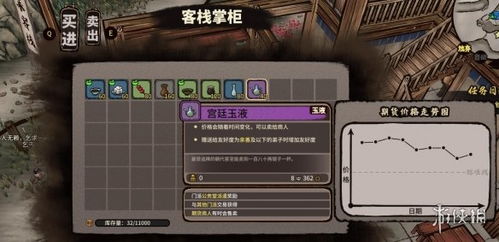 《江湖录》期货商人位置速查，揭秘财富商机！