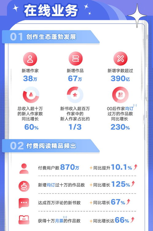 《世界启元》购物指南：全店精选，优先级攻略，价值优先购