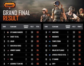 《世界启元》十大霸主战队，揭秘最强阵容新动向