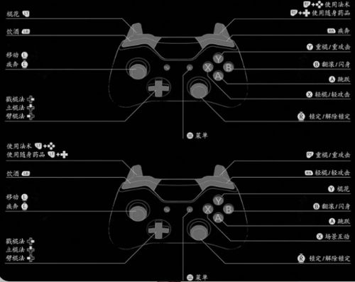 《黑神话悟空》手柄操控攻略：深度解析按键技巧与策略
