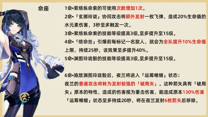 夜兰养成攻略：深度解析4.8版本全方位提升技巧