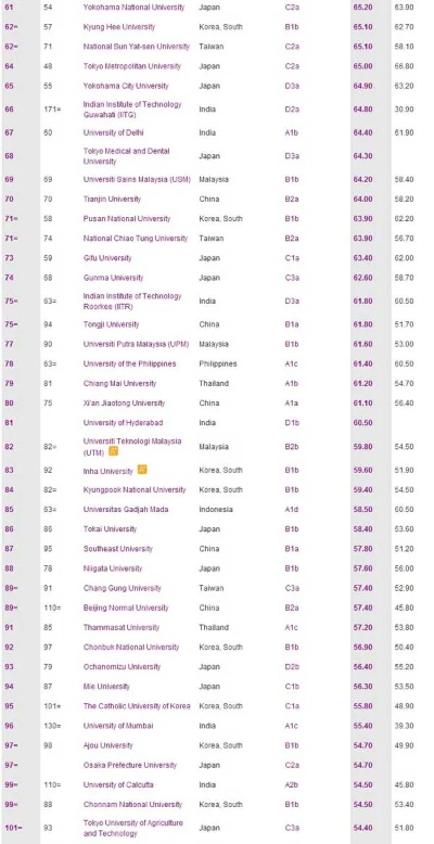 2026QS亚洲大学排名揭晓：港大领跑，北大紧随其后，创新力再升级