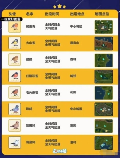 金黄鹂藏匿秘境，心动小镇探秘指南