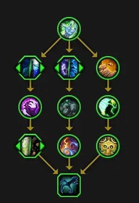 《魔兽世界》11.0萨满天赋解析：解锁萨满新境界攻略