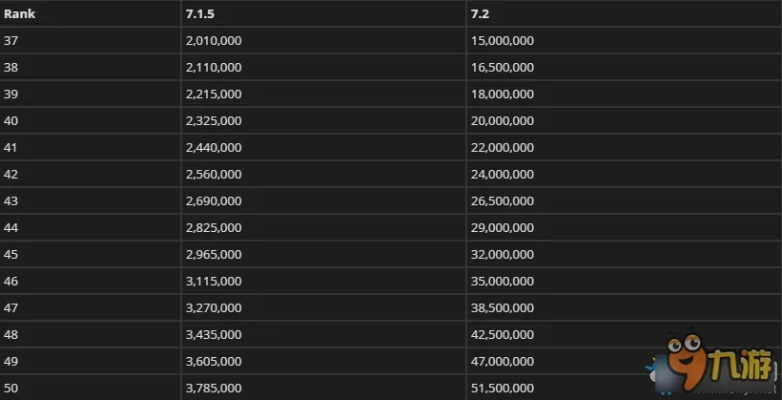 《魔兽世界》十大神器插件，解锁单体战斗新境界