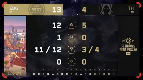 《无畏契约》8月1日皮肤热度榜揭晓，揭秘新潮流趋势！