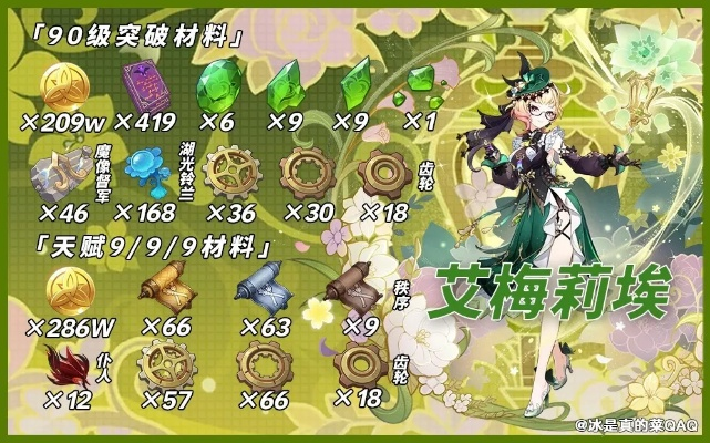 《原神》艾梅莉埃养成攻略：必备材料大揭秘，高效提升指南！