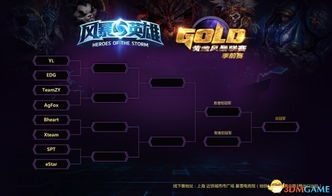 《风暴之门》版本揭秘：标准豪华终极，价值升级大对比