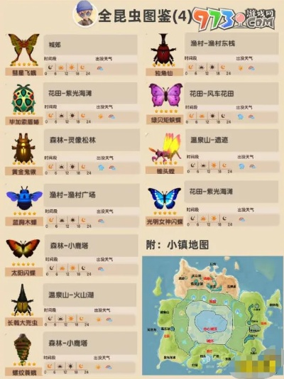 赤翅甲捕捉攻略：心动小镇新发现！