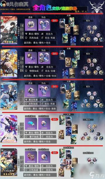 云璃养成攻略：光锥遗器解析与超强配队推荐揭秘