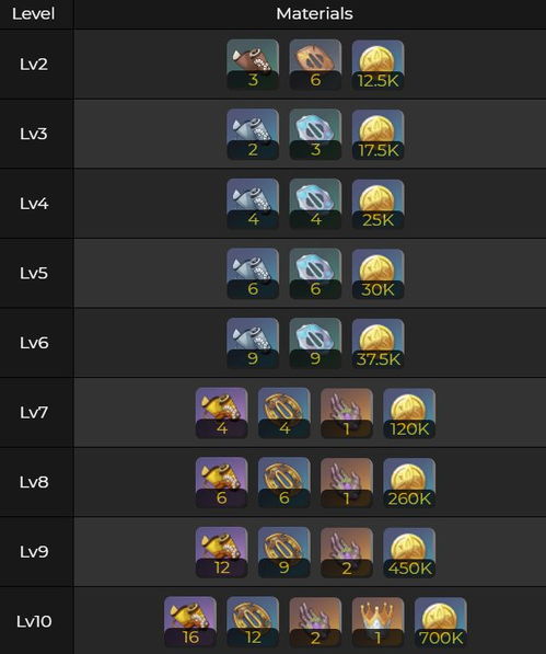 《原神》4.8妮露养成攻略：武器圣遗物搭配与全新配队解析，解锁最强输出秘籍