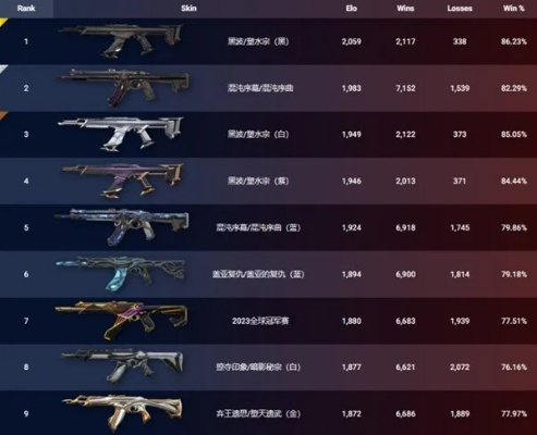 《无畏契约》7月30日皮肤热度榜揭晓，揭秘新晋热门！