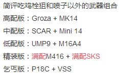 垩峰山全武器配件速成秘籍，轻松收集攻略大揭秘