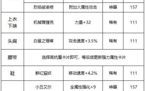 DNF手游附加伤害解析：白字增伤公式深度揭秘与全新价值解析