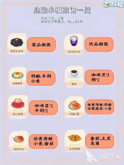 《心动小镇》美食攻略：揭秘高利润美食售价排行