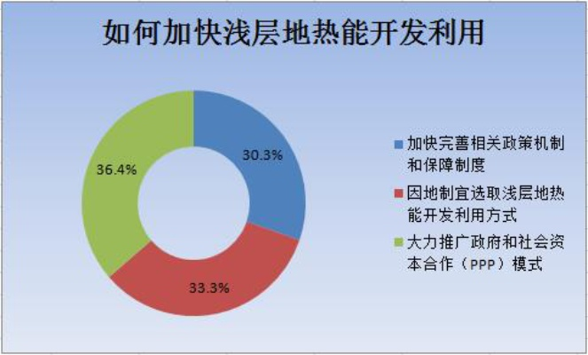 高效远距开地术，低能耗秘籍大公开