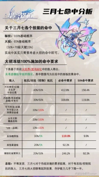 《崩坏星穹铁道》三月七培养攻略：高效材料汇总解析