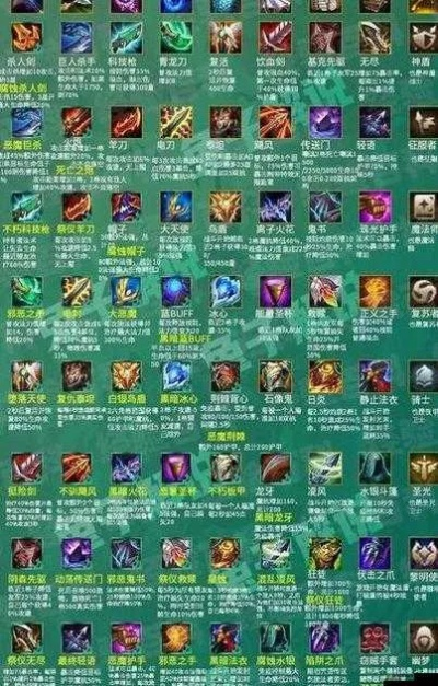 《英雄联盟》狂潮武器属性全解析，解锁英雄最强战斗力！