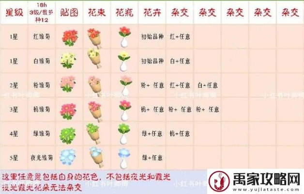 《心动小镇》园艺杂交秘籍：作物杂交新技巧大公开