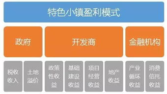 果酱速赚攻略，心动小镇新捷径，轻松翻倍收益