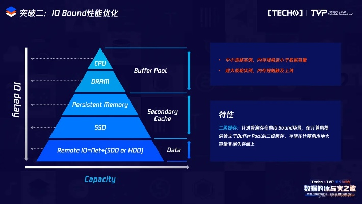 《星落》空间需求揭秘：深度解析存储优化秘籍