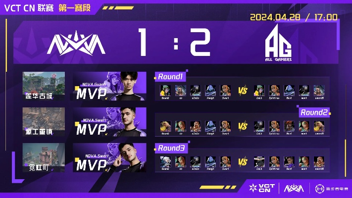 VCT CN总决赛巅峰对决，无畏赛果揭秘解析！