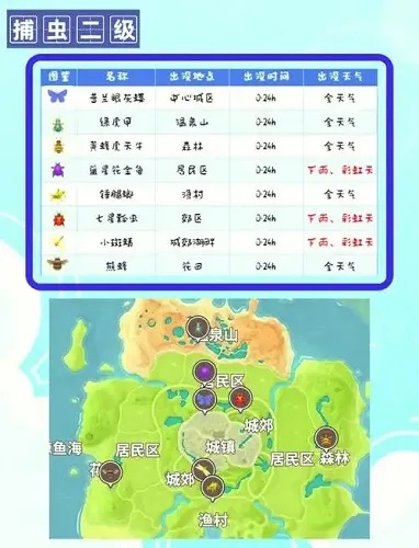 彩虹天捕虫攻略：心动小镇奇遇记