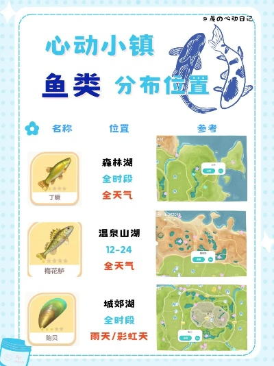 杜父鱼钓点揭秘：心动小镇独家捕捉秘境