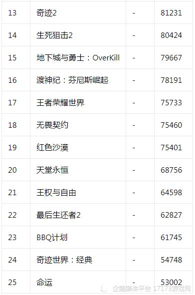 《无畏契约》7月21日皮肤热度榜揭晓，揭秘新潮流趋势！