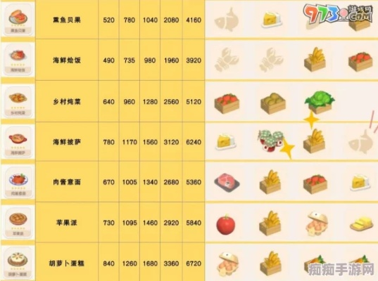 《心动小镇》烹饪攻略：轻松赚钱新秘籍