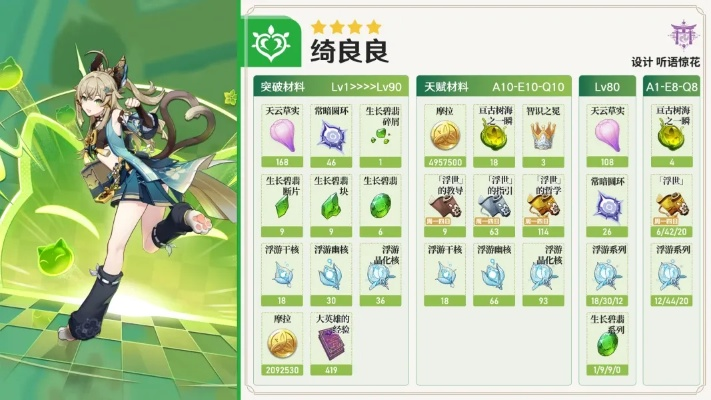 绮良良养成攻略深度解析：武器圣遗物搭配与顶级配队推荐揭秘