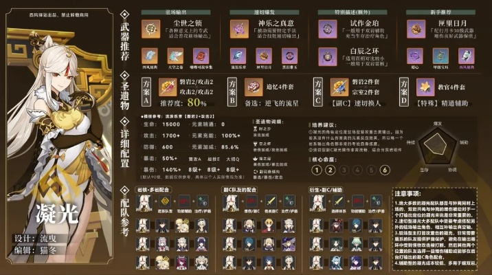 《原神》4.8凝光攻略：武器圣遗物搭配及超强阵容推荐，解锁凝光养成新境界