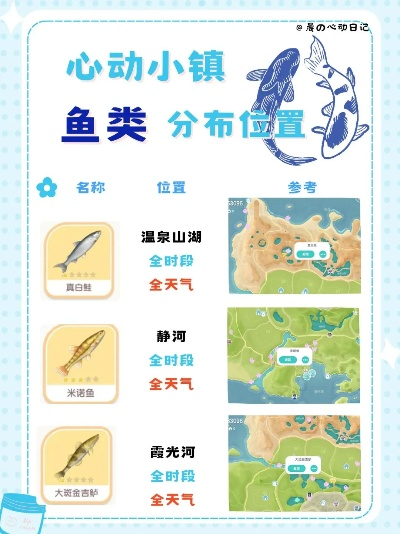 《心动小镇》钓鱼秘籍：揭秘鱼类出没规律与技巧攻略