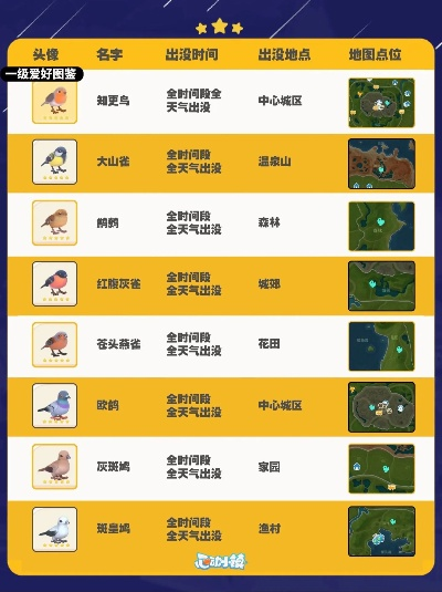 《心动小镇》观鸟技巧全解析，解锁观鸟达人新境界