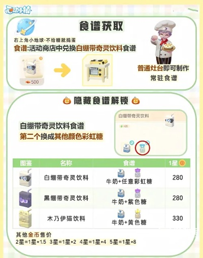 心动小镇独家食谱大揭秘，全面汇总心动小镇菜谱配方一览