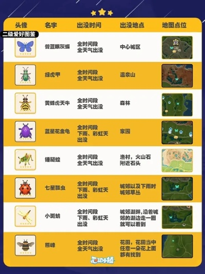 《心动小镇》捕虫秘籍：昆虫出没时间与位置全解析攻略