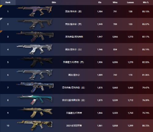 《无畏契约》战绩速查，揭秘外服战绩查询新途径