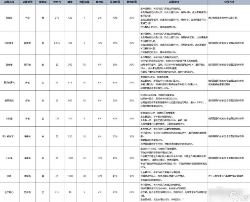 《七日世界》强力装备搭配攻略，揭秘新价值！