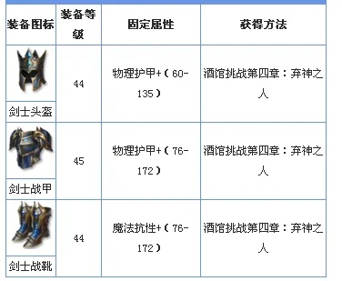 波罗丁套装核心揭秘：全新力量值提升攻略