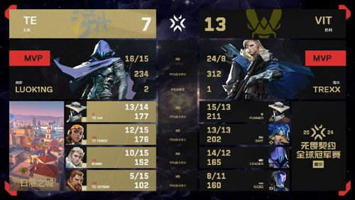 《无畏契约》7月13日皮肤热度榜揭晓，揭秘新晋热门！