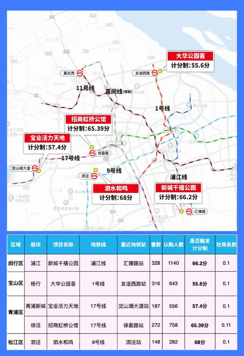 七日世界位面锚揭秘攻略，解锁秘籍一网打尽