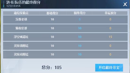 七日世界宝箱位置全解析：神秘武器装备宝箱隐藏点一网打尽