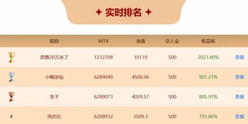 团本拍卖分金新攻略：揭秘高效收益秘籍