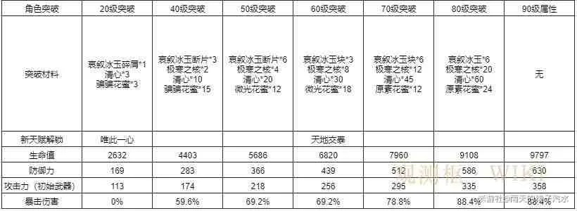 翡翠突破材料获取攻略，揭秘高效获取新途径