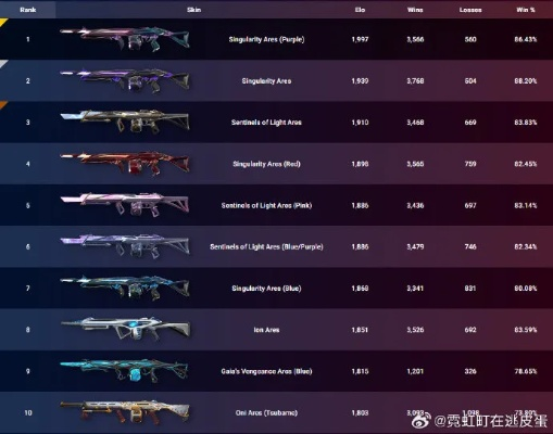 《无畏契约》7月10日皮肤热度榜揭晓，揭秘新潮流趋势！