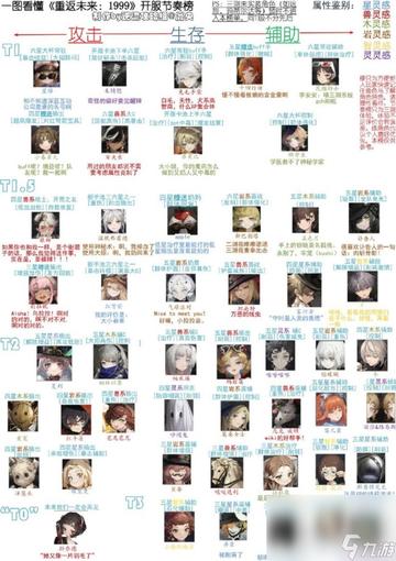 《未来1999》J技能解析：深度揭秘效果一览与全新价值解析