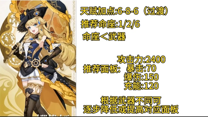 《原神》娜维娅养成攻略：必备材料大揭秘，快速提升实力！