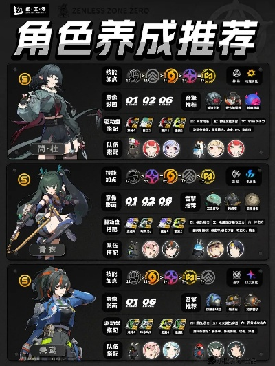 《绝区零》全角色伤害解析，失衡倍率深度揭秘攻略指南