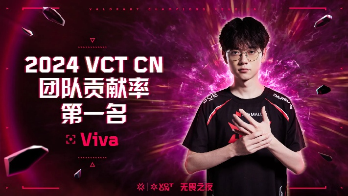 7月7日VCT CN联赛无畏巅峰，揭秘新王诞生时刻