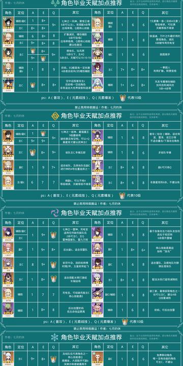 《原神》4.8版本新活动速览：揭秘限时地图攻略秘籍